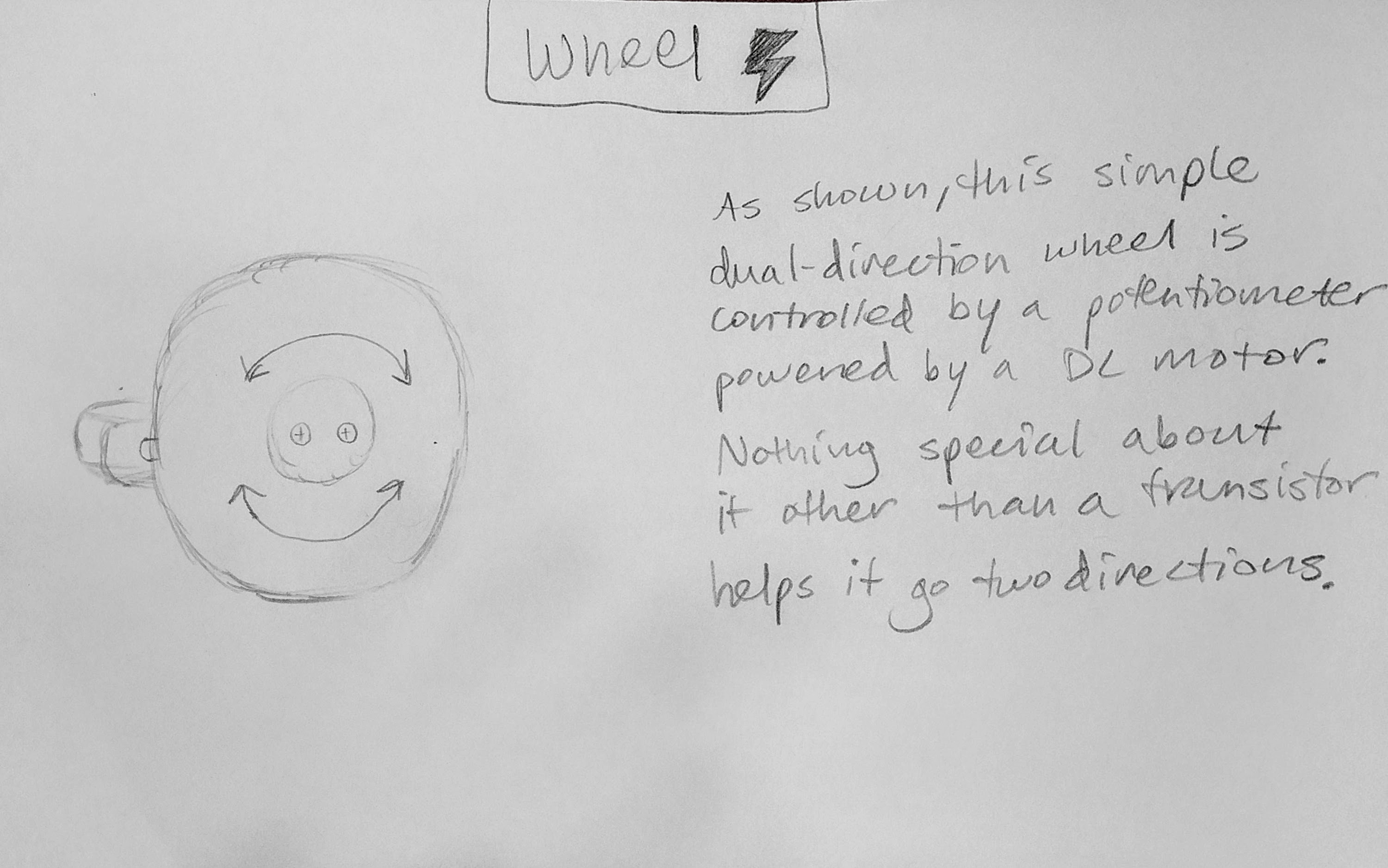 WheelRotation2