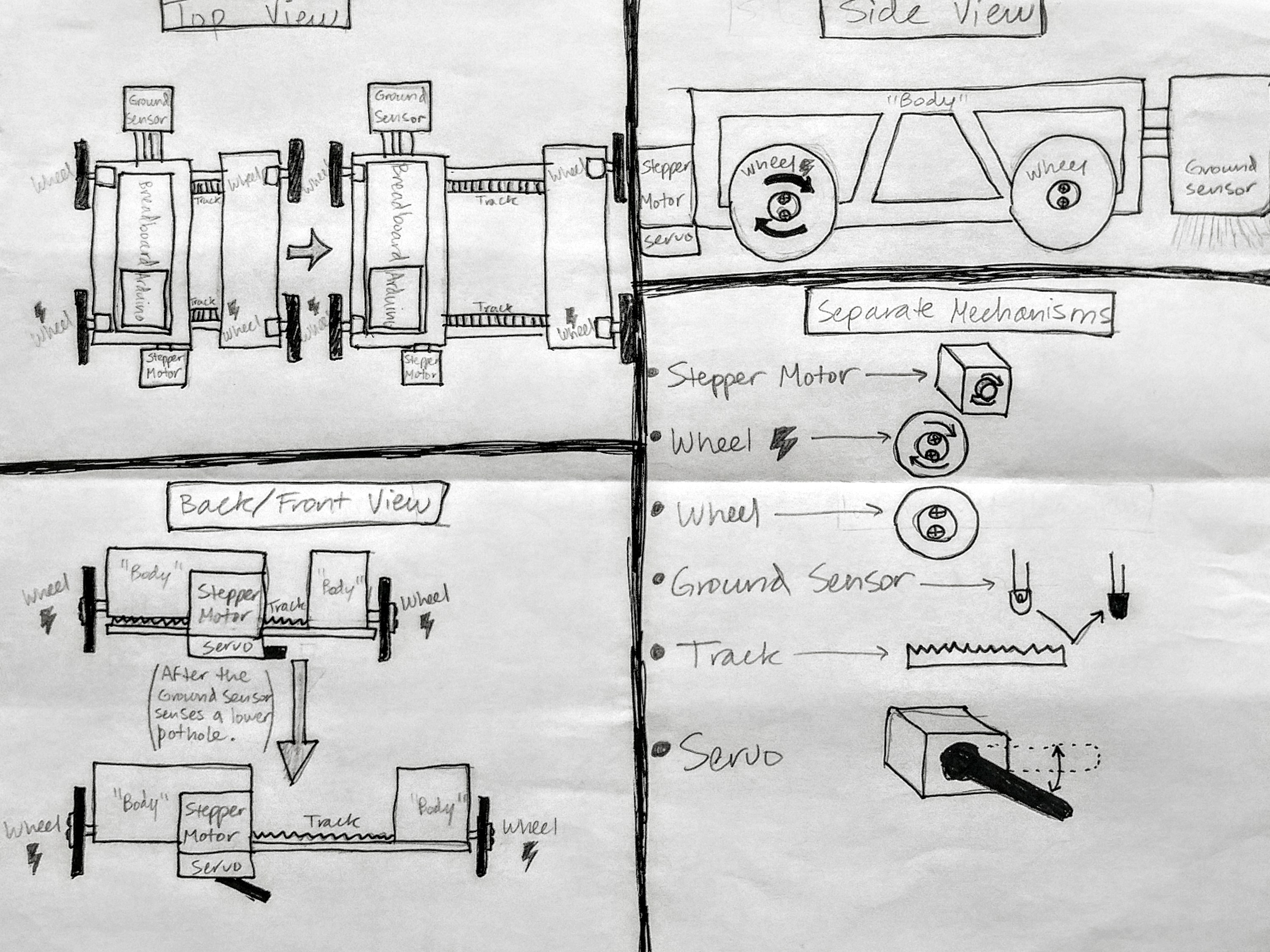WheelRotation2