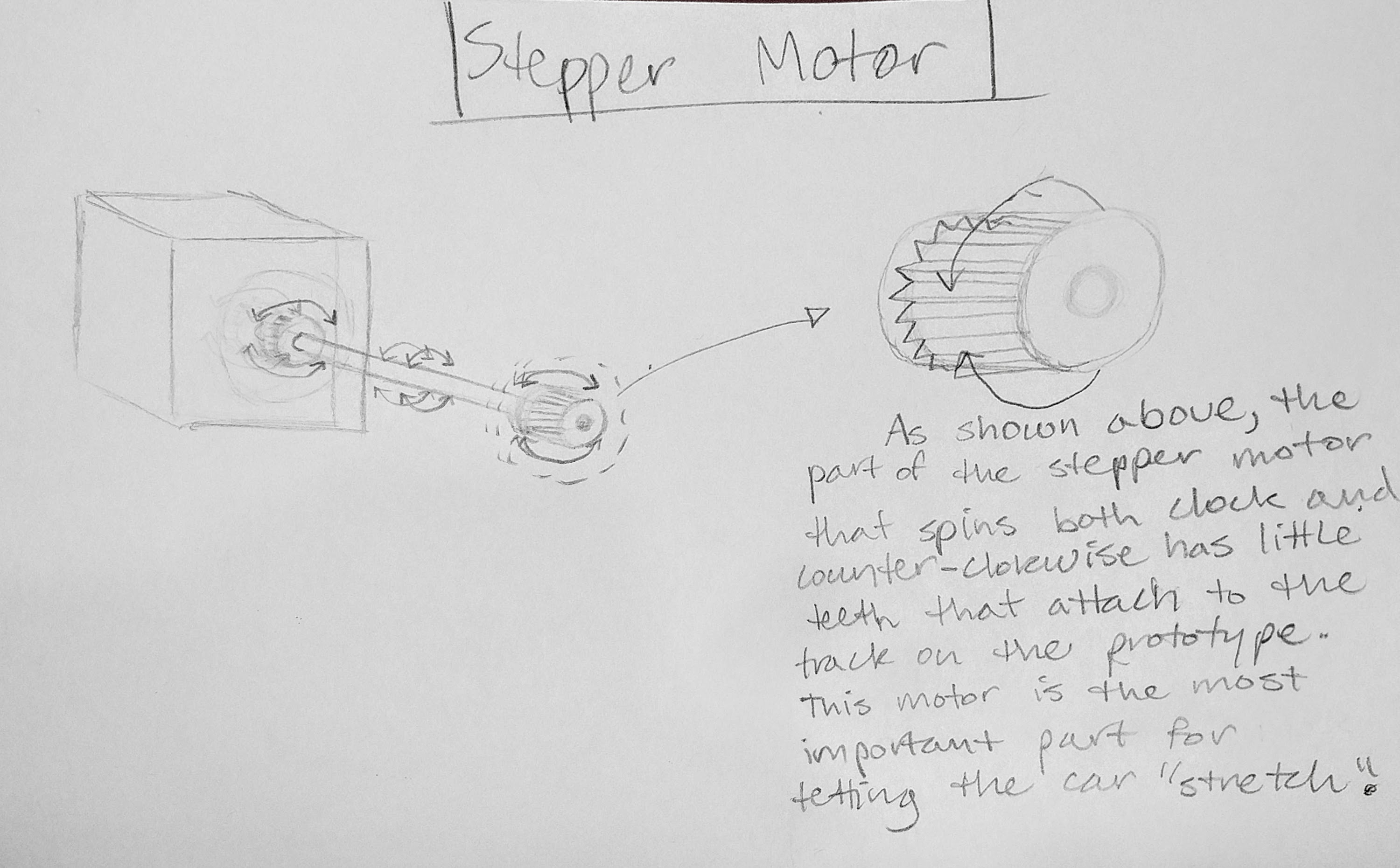 WheelRotation2
